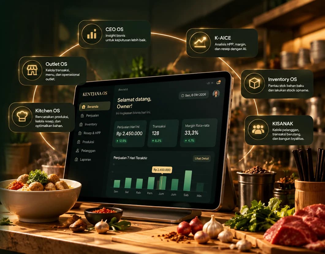 Ilustrasi: dashboard Kentjana OS di tablet dalam dapur restoran, dikelilingi enam modulnya. Angka yang tampil adalah data demo.